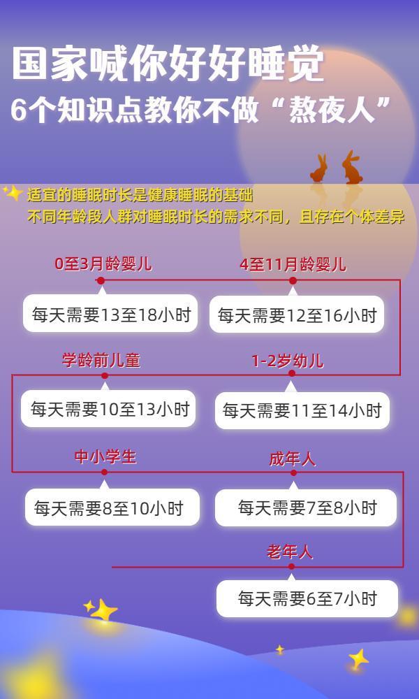 国家喊你好好睡觉！6个知识点要牢记