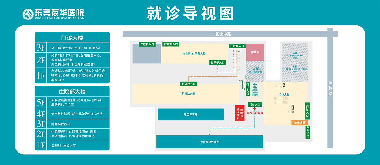 就诊导视图
