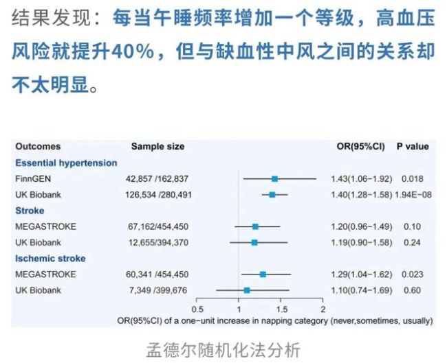 午睡还需注意频次和时长？速看攻略