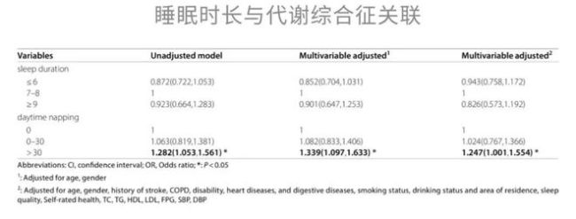 午睡还需注意频次和时长？速看攻略