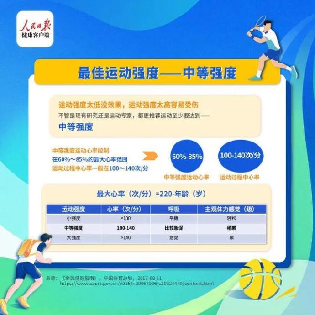 比降糖药更有效！远离糖尿病的2个黄金习惯